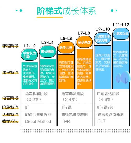 【案例拆解】如何靠社群裂变系统，2年获取30w＋付费用户，发展出4000＋推广员？