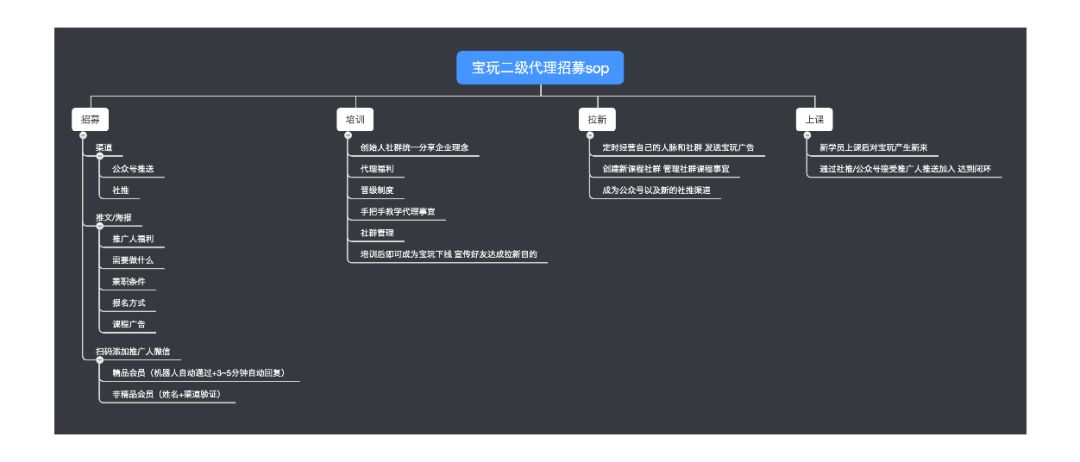 【案例拆解】如何靠社群裂变系统，2年获取30w＋付费用户，发展出4000＋推广员？